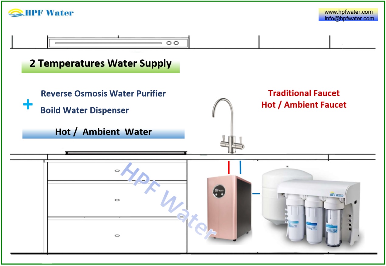 Under Counter Hot Ambient Water Dispenser Traditional Faucet made in Taiwan made in Taiwan